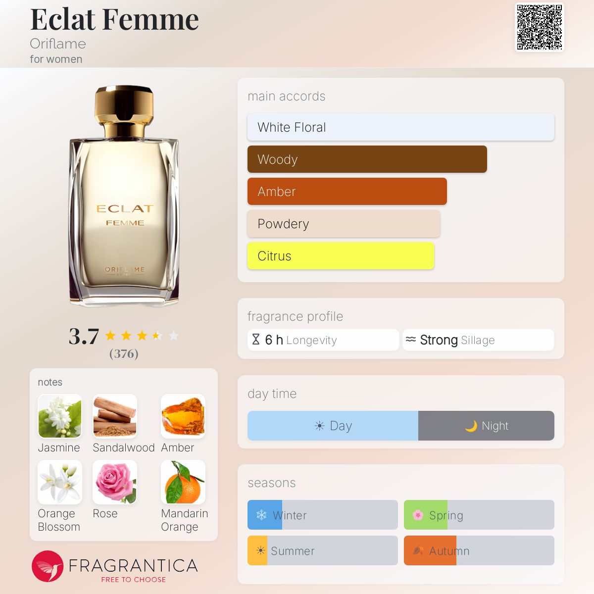 Fragrantica image 5