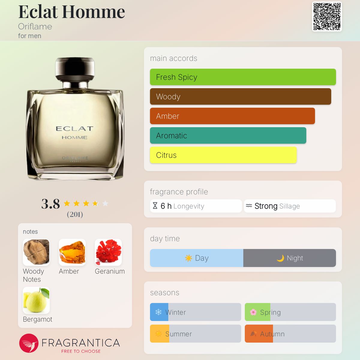 Eclat Homme Oriflame cologne a fragrance for men 2014