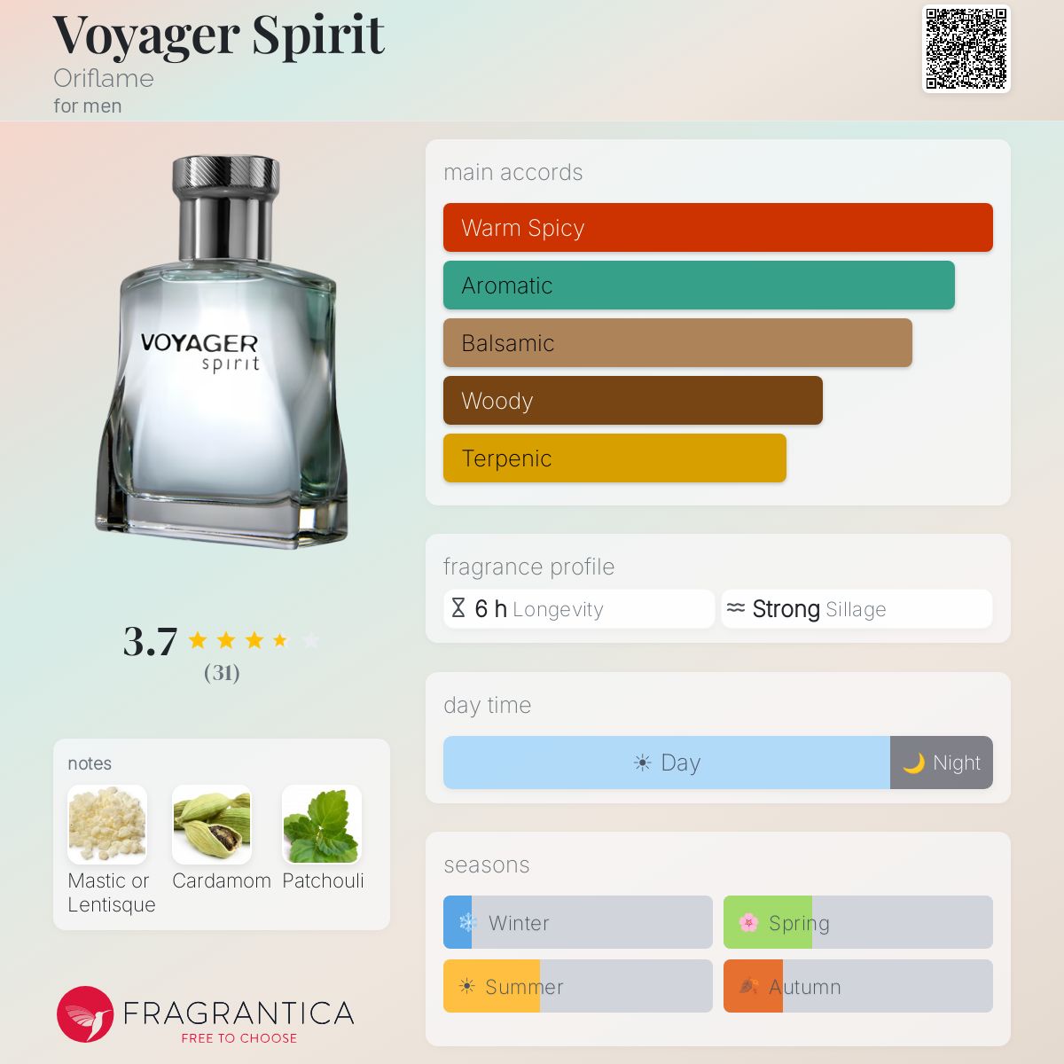 Fragrantica image 5