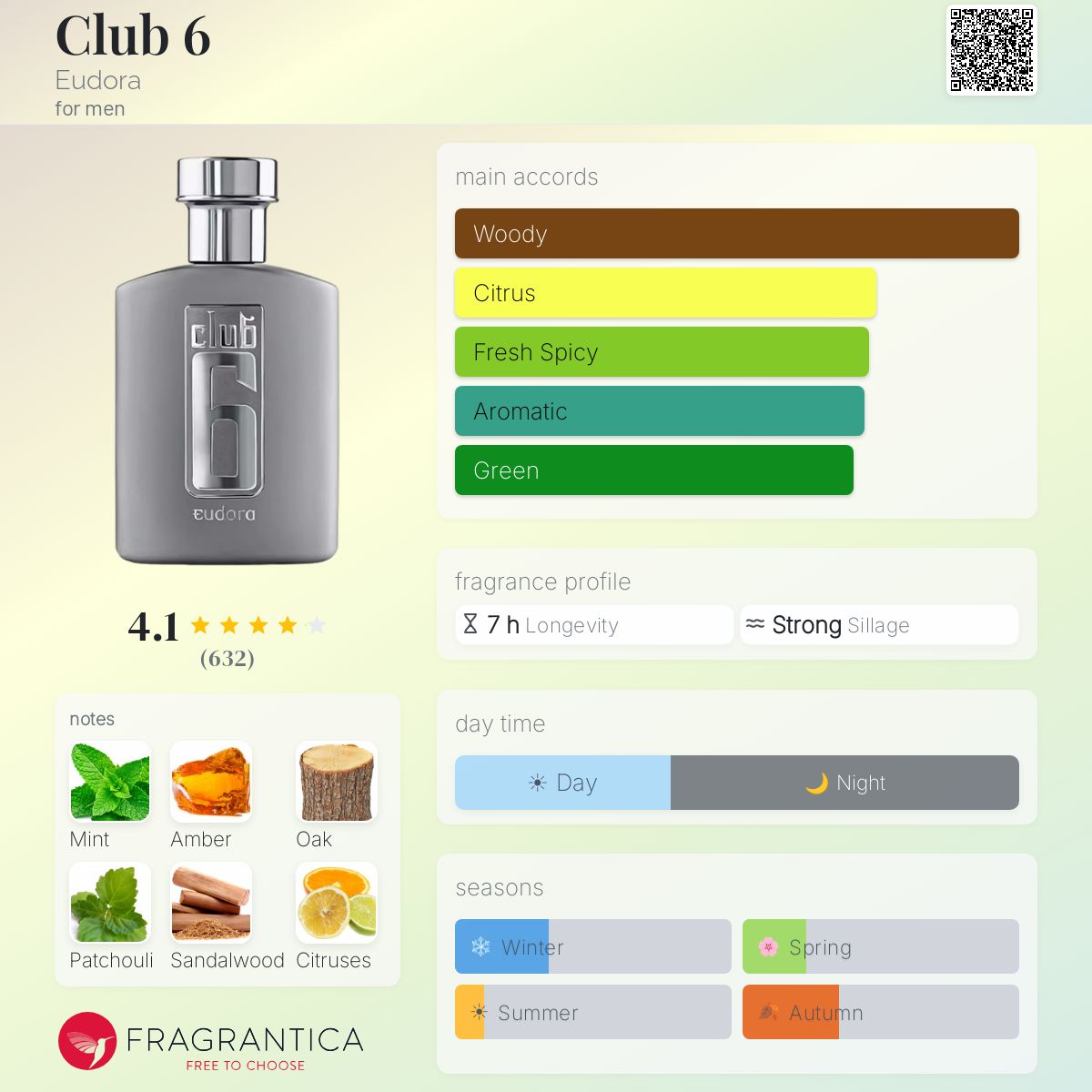 Fragrantica image 5