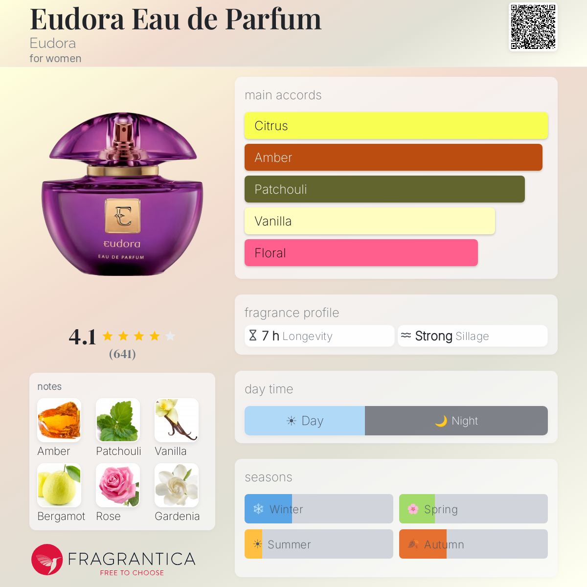 Profile card