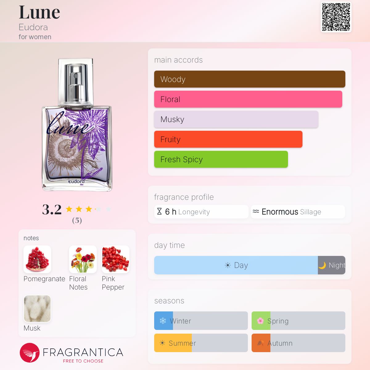 Fragrantica image 5