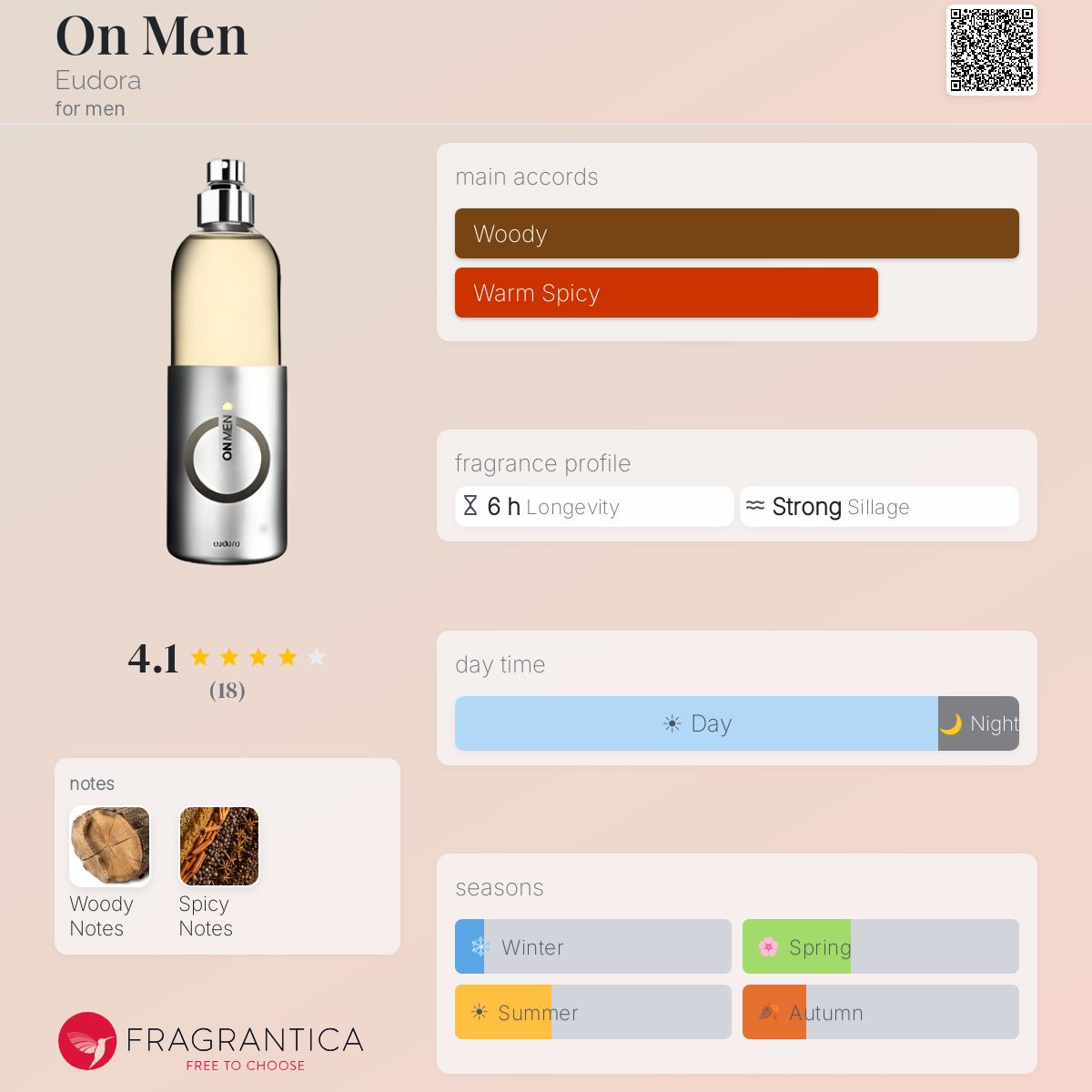 Fragrantica image 5