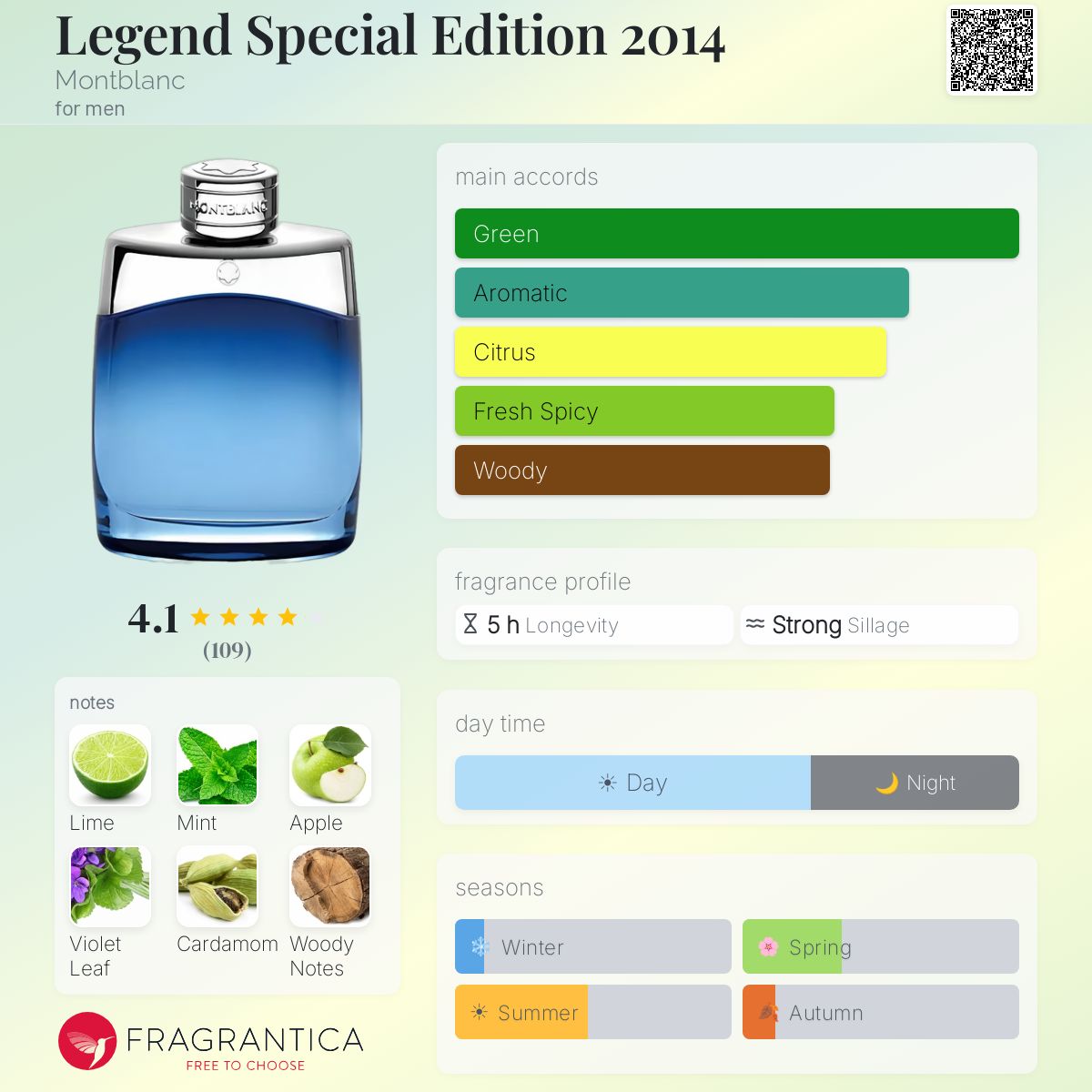 Profile card