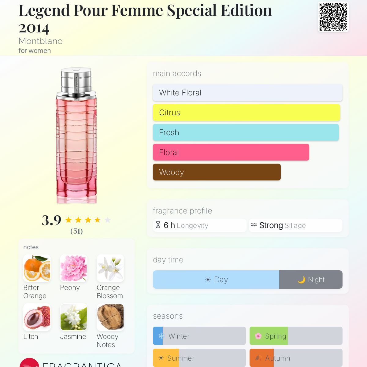 Profile card