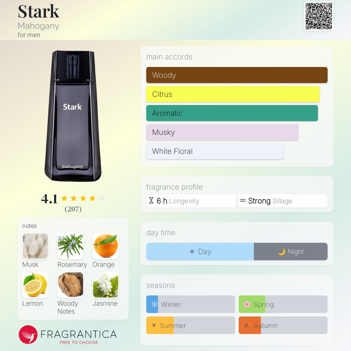 Profile card
