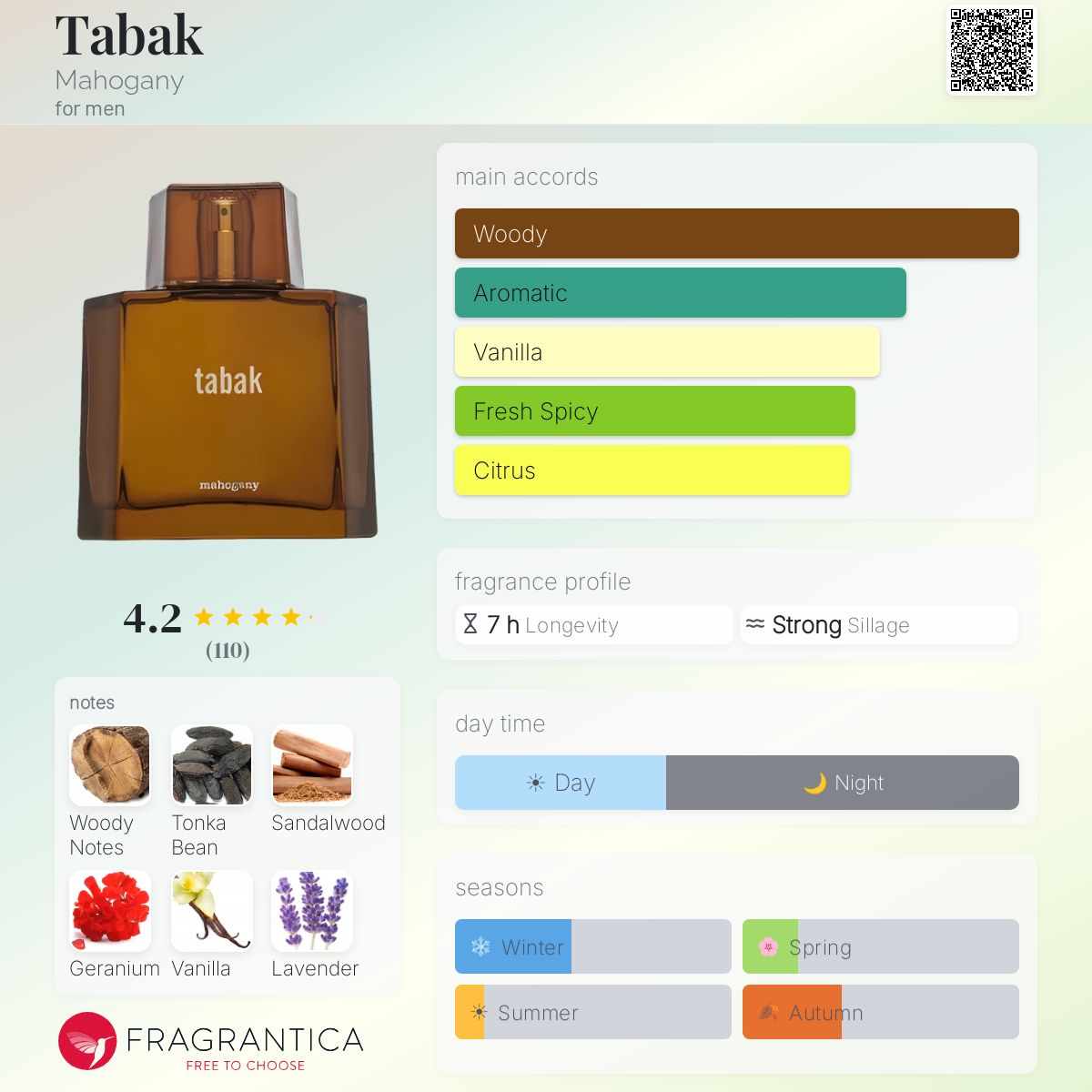Fragrantica image 5