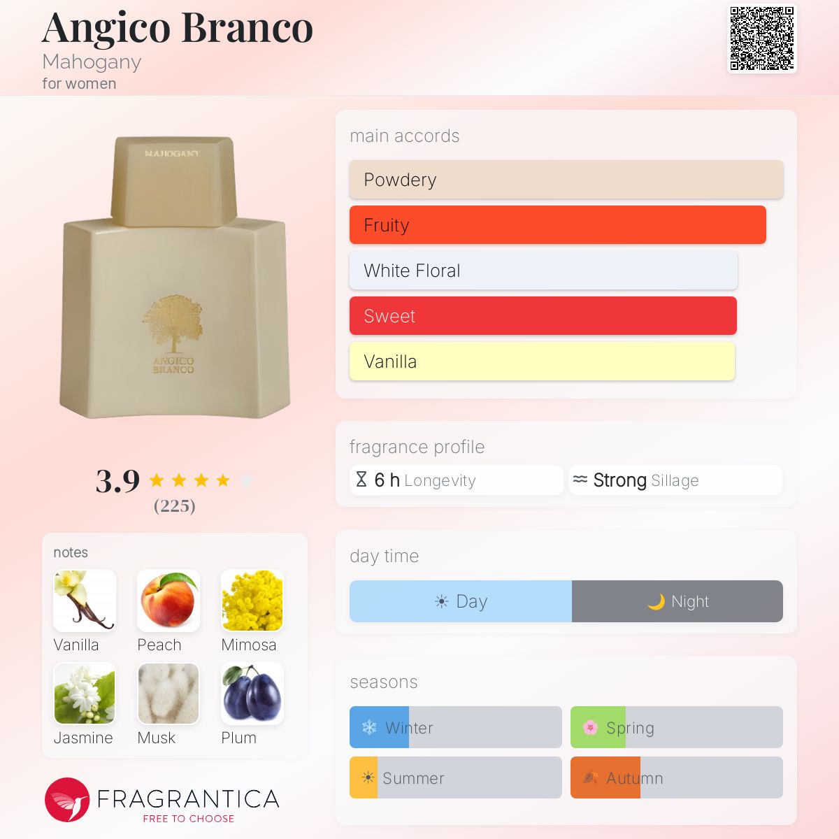 Fragrantica image 5