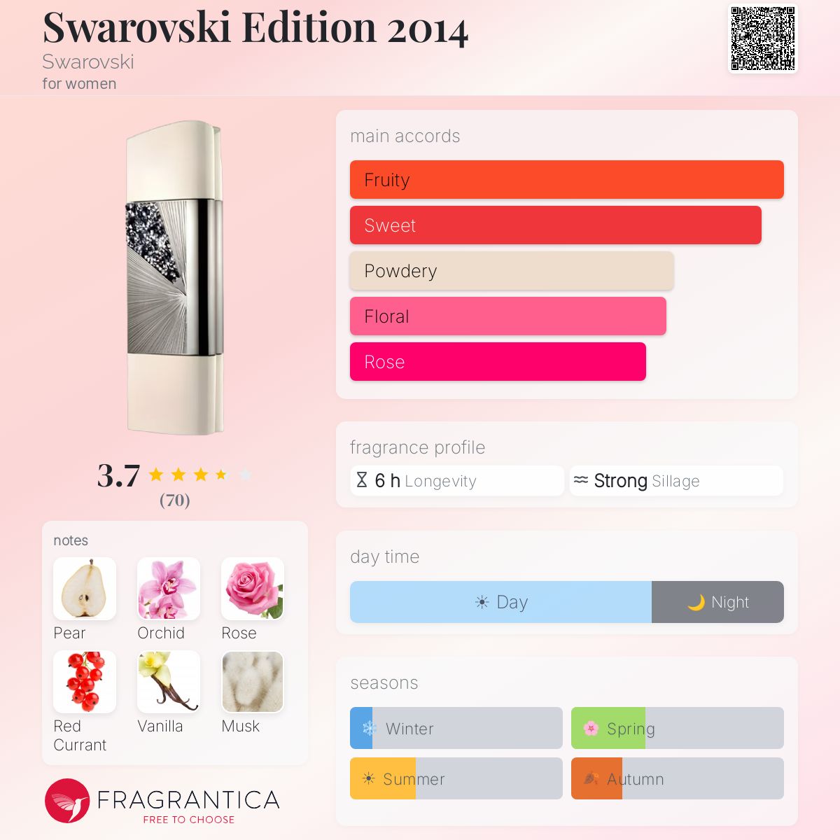 Fragrantica image 5