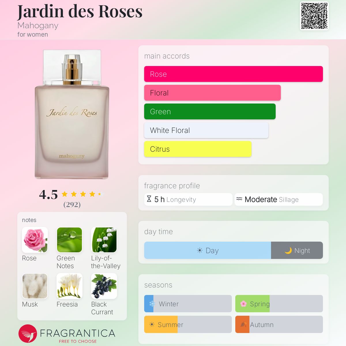 Fragrantica image 5