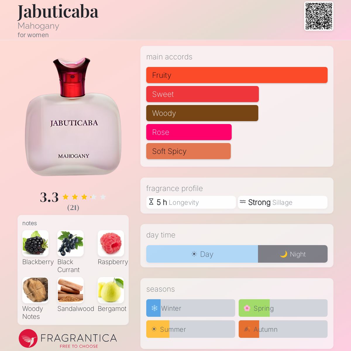 Fragrantica image 5