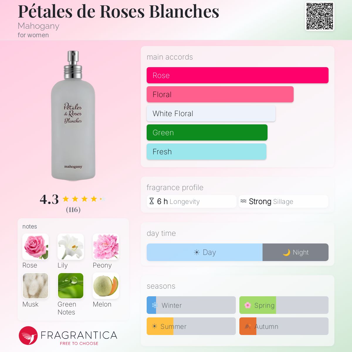 Profile card