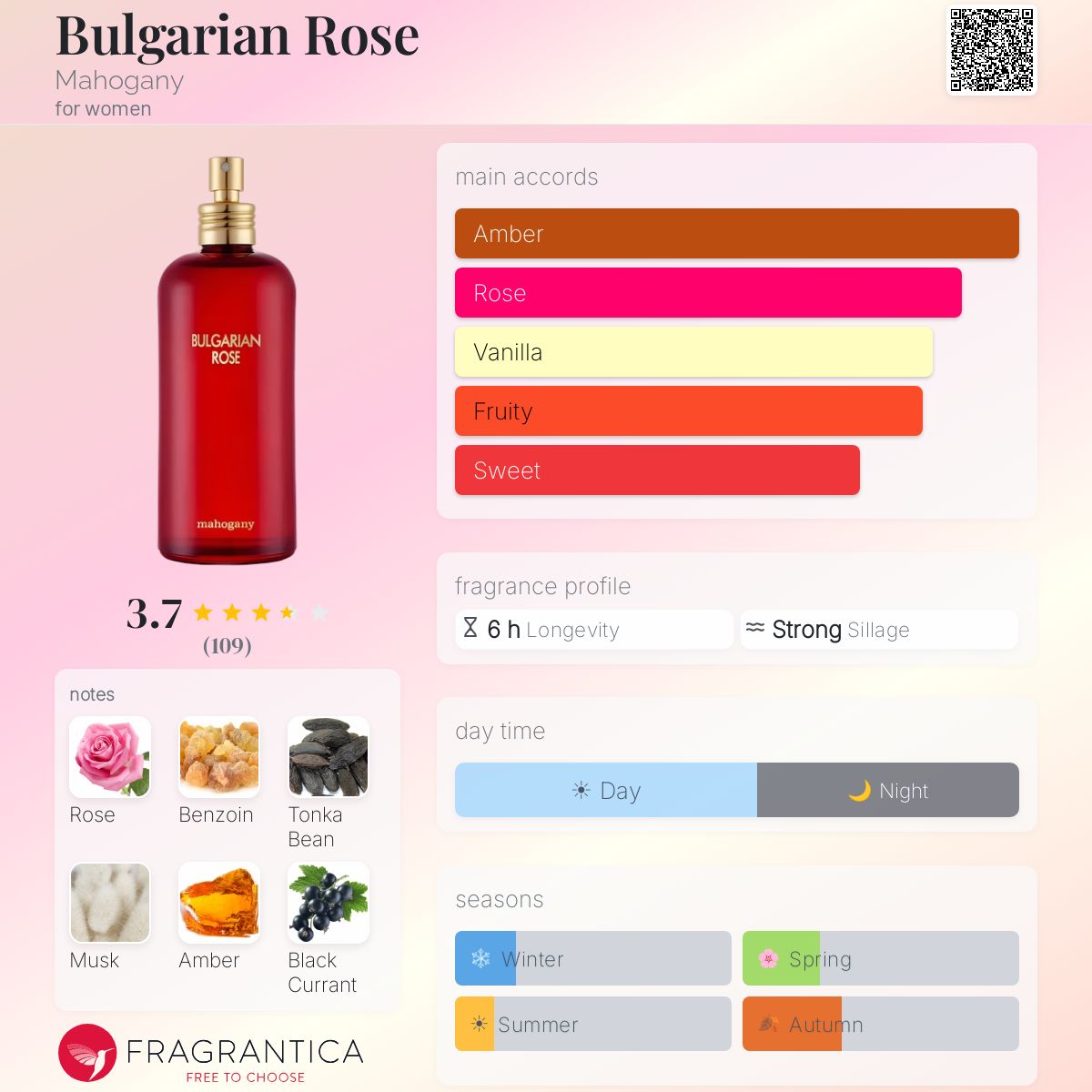 Fragrantica image 5