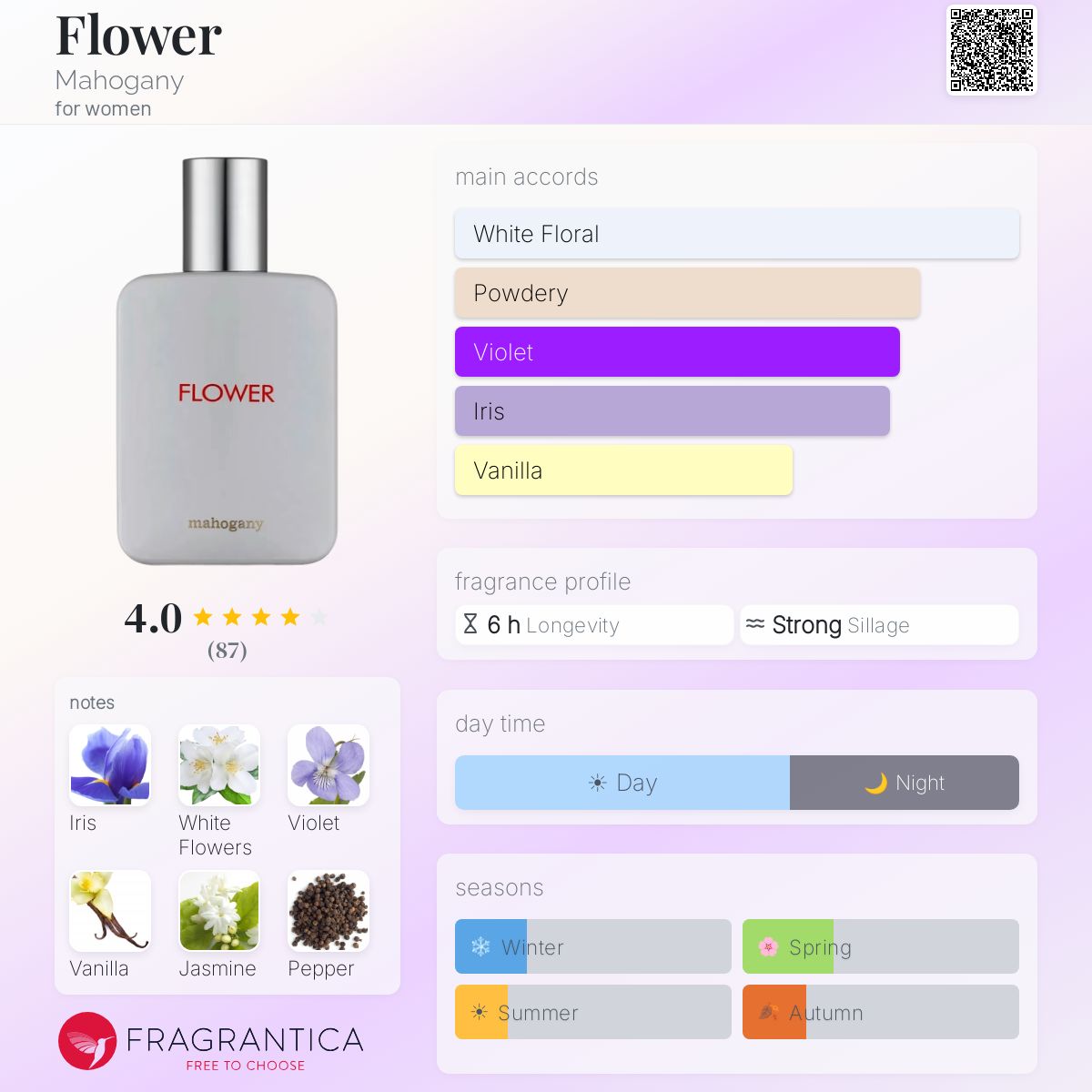 Fragrantica image 5
