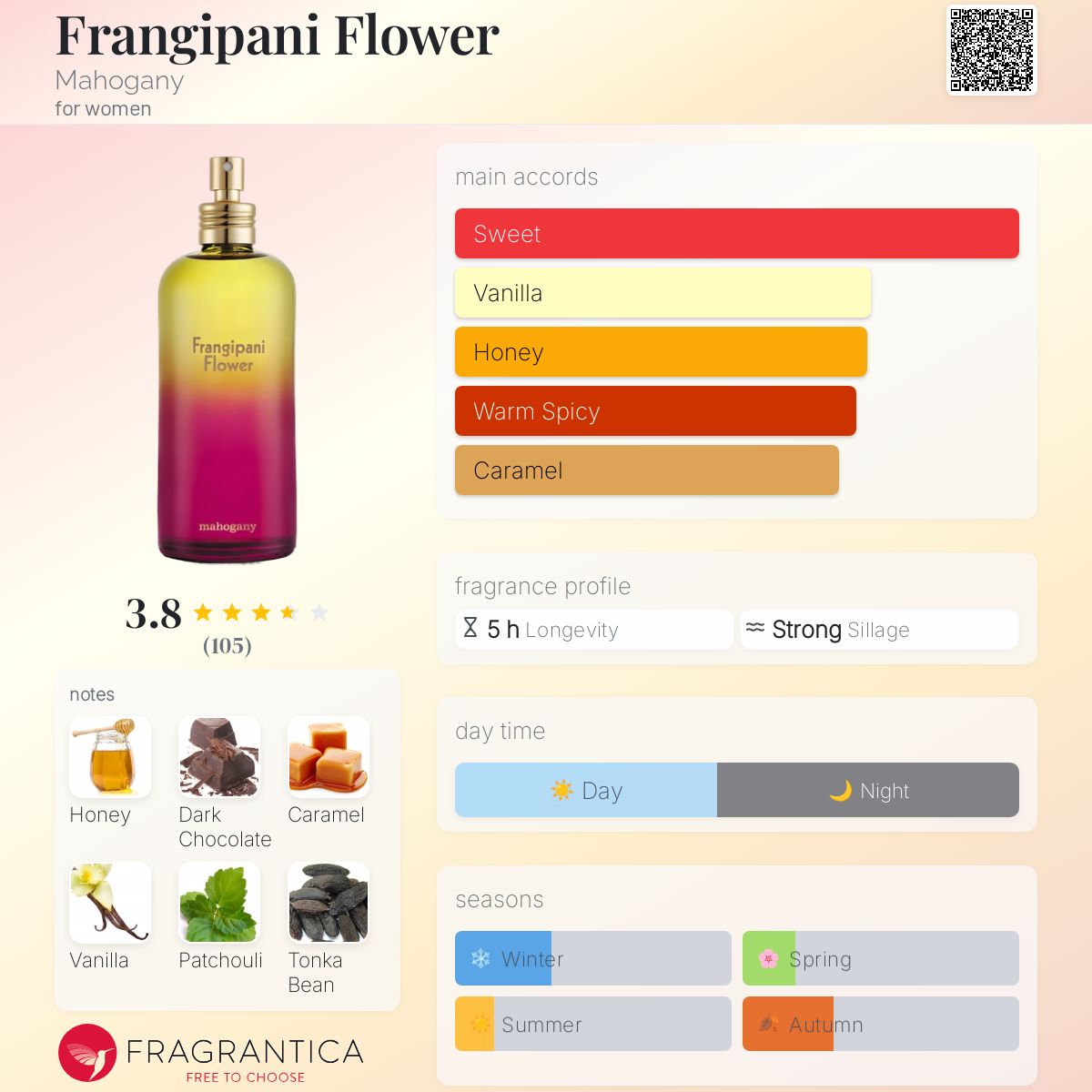 Frangipani Flower Mahogany perfume a fragrance for women 2010