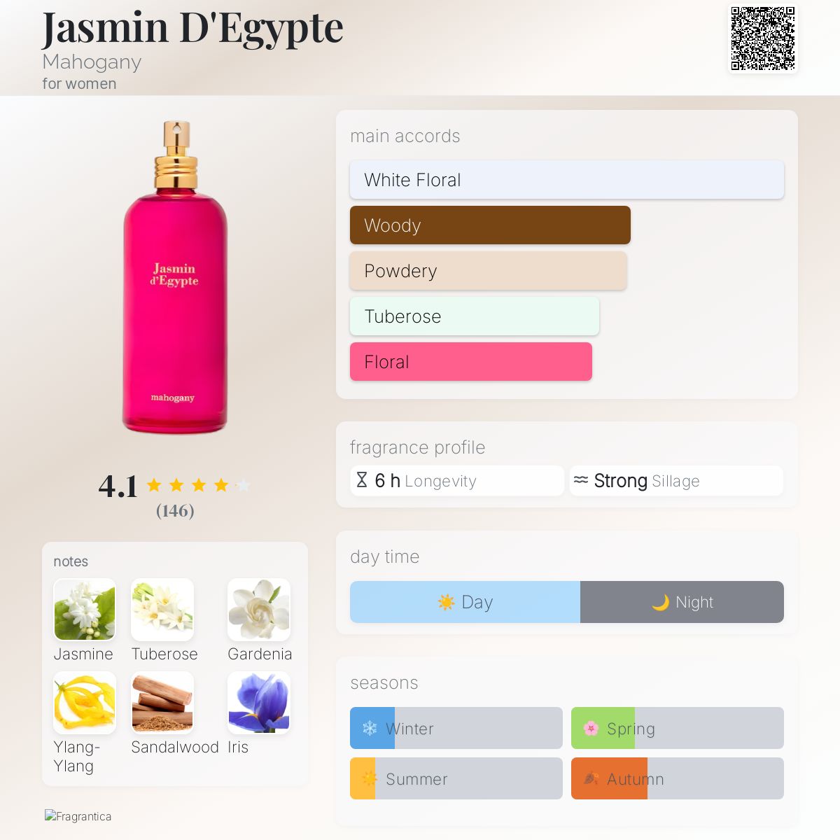 Jasmin D'Egypte Mahogany perfume a fragrance for women 2017
