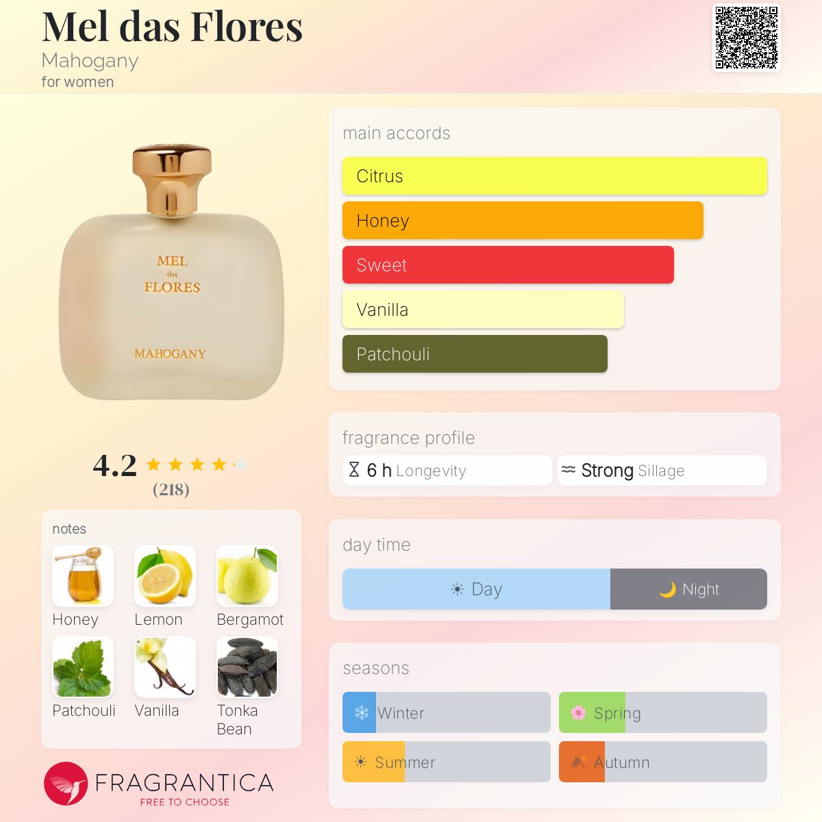 Profile card