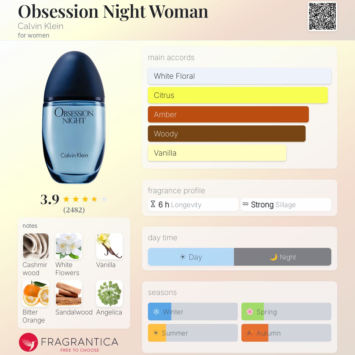 Fragrantica image 5