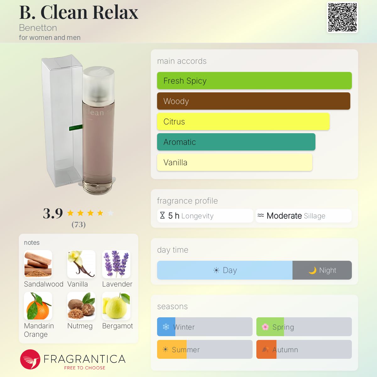 Profile card