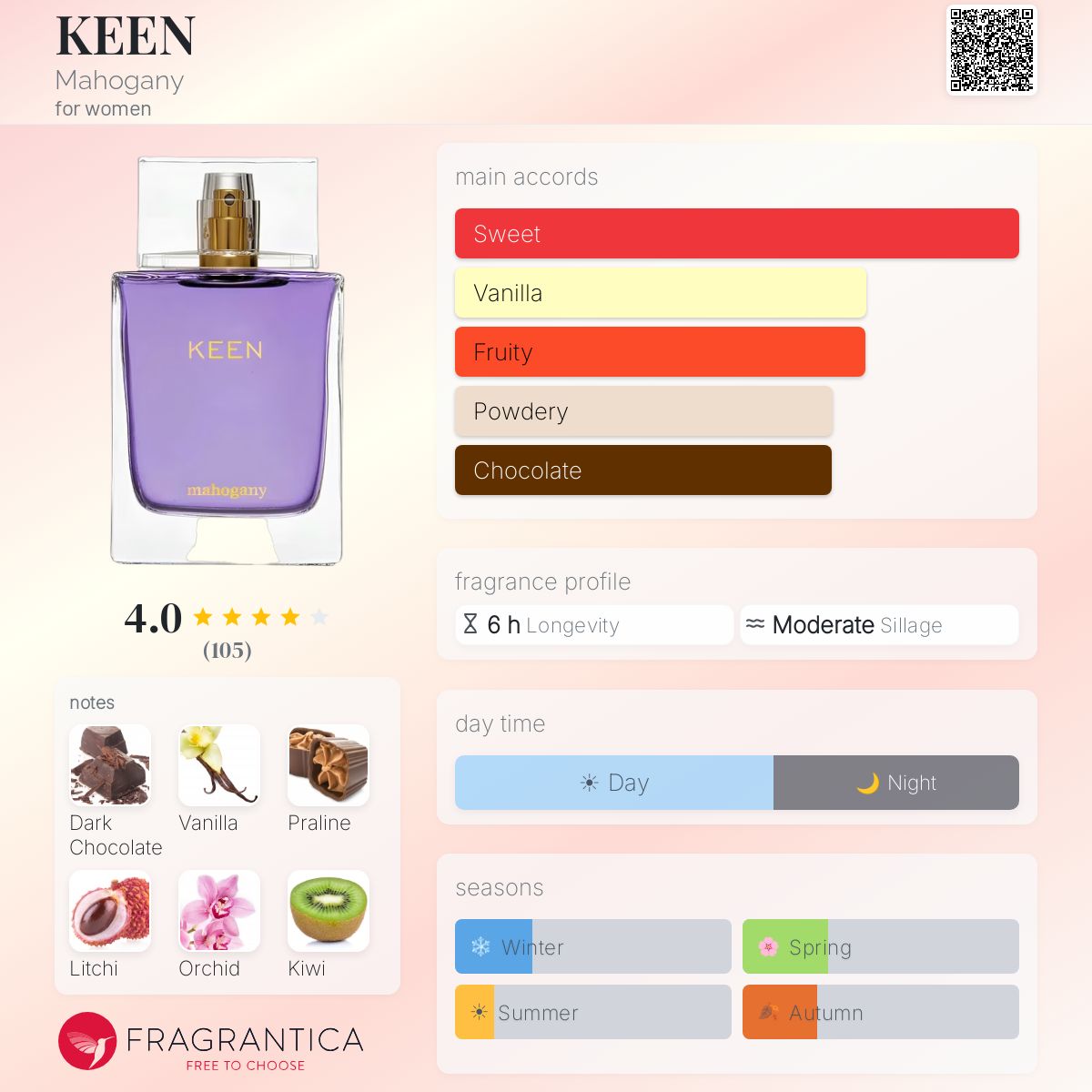 Fragrantica image 5
