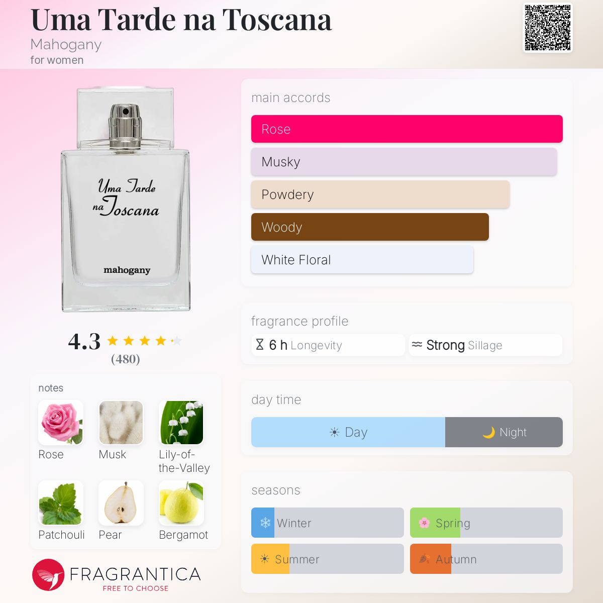 Profile card