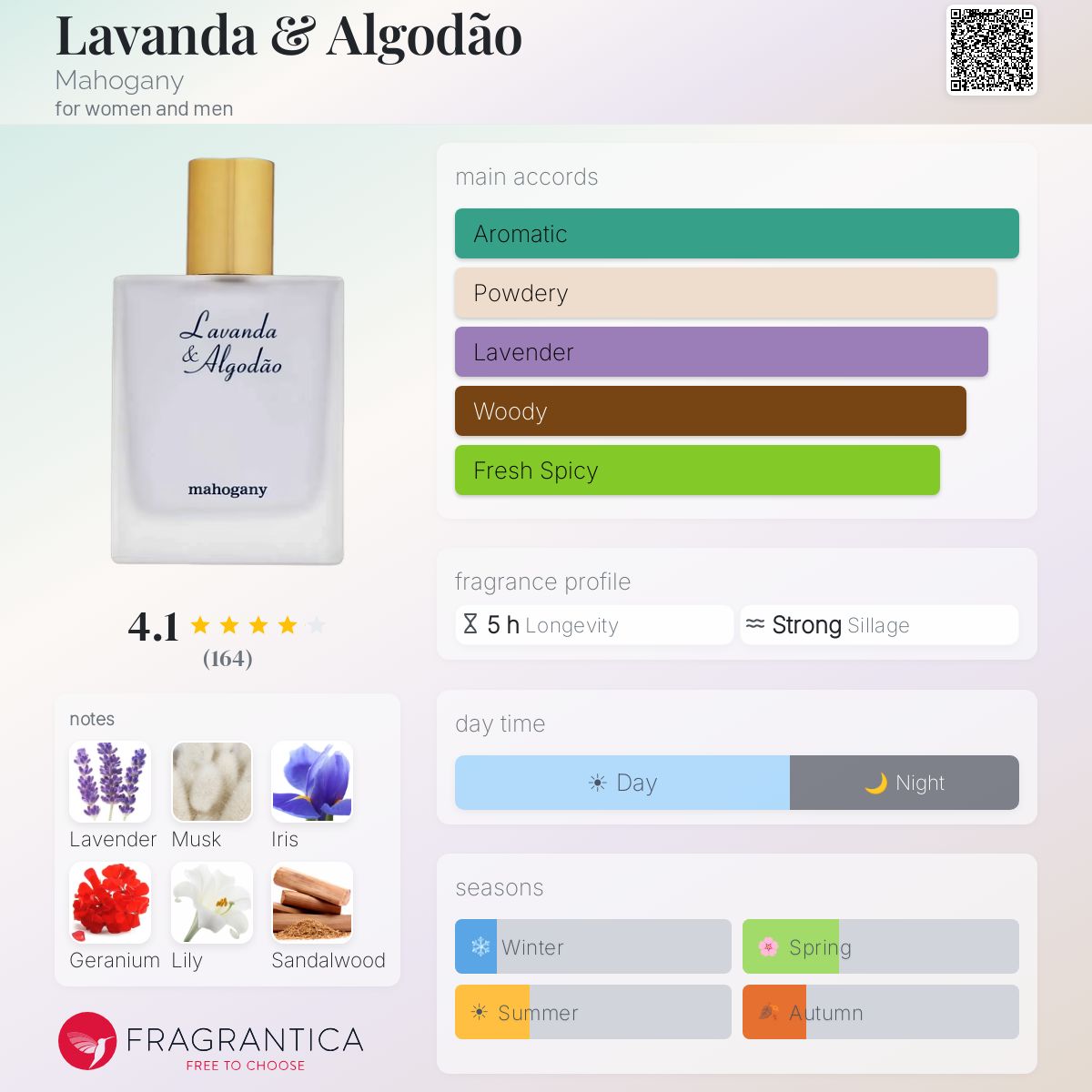 Profile card