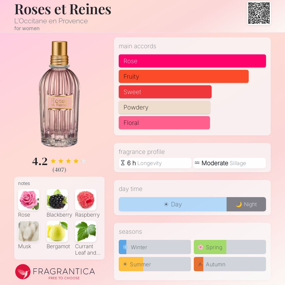 Profile card