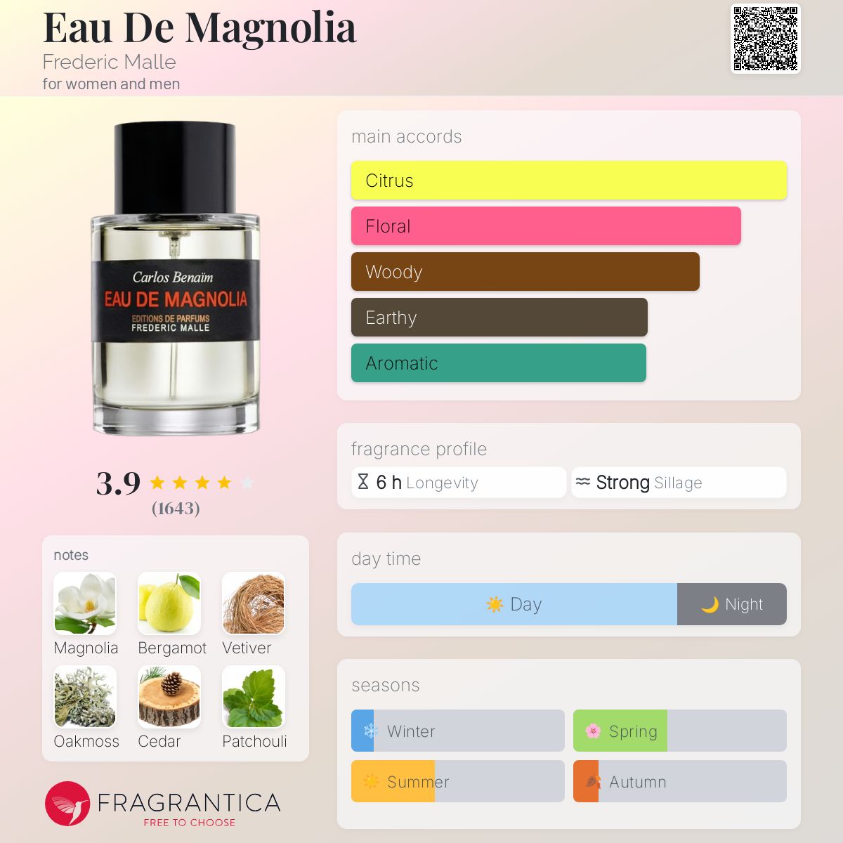 Eau De Magnolia Frederic Malle perfume - a fragrance for