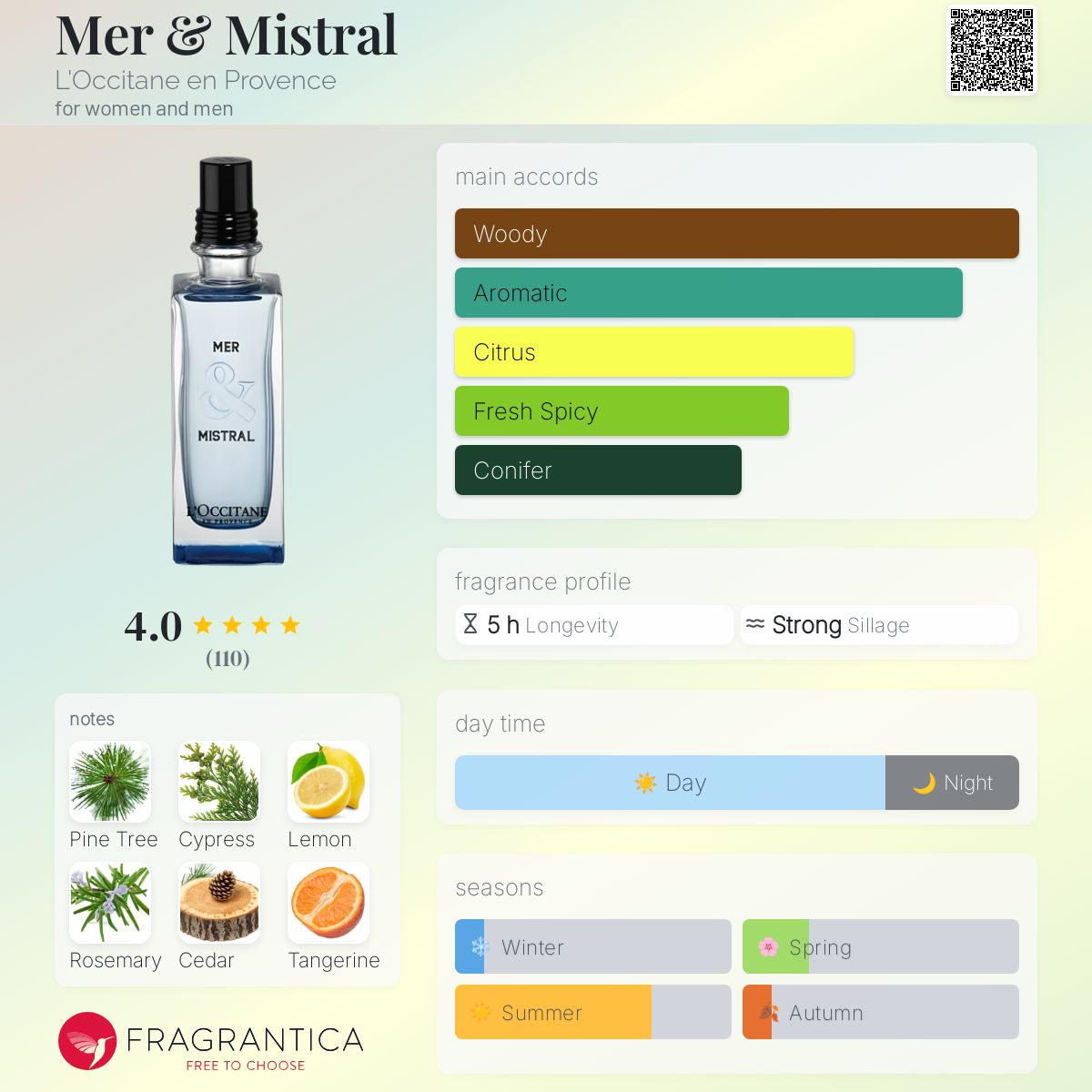 Mer & Mistral L'Occitane en Provence