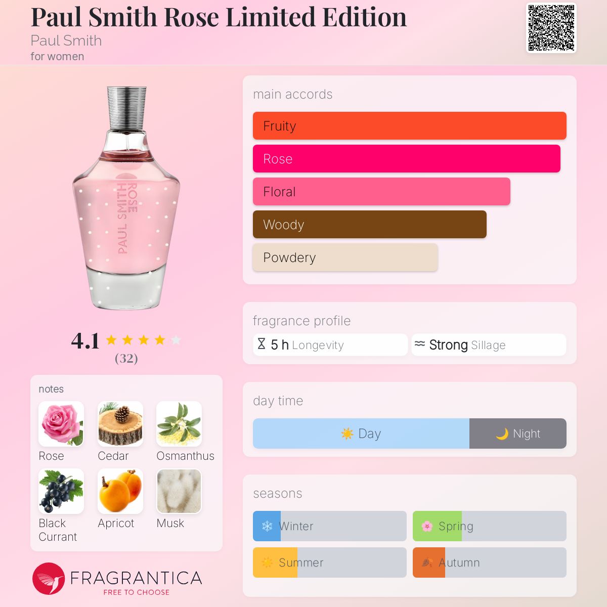 PAUL SMITH ROSE 限定版 100ml⭐︎mmmmm Paul Smith Rose Limited Edition Paul Smith perfume - a