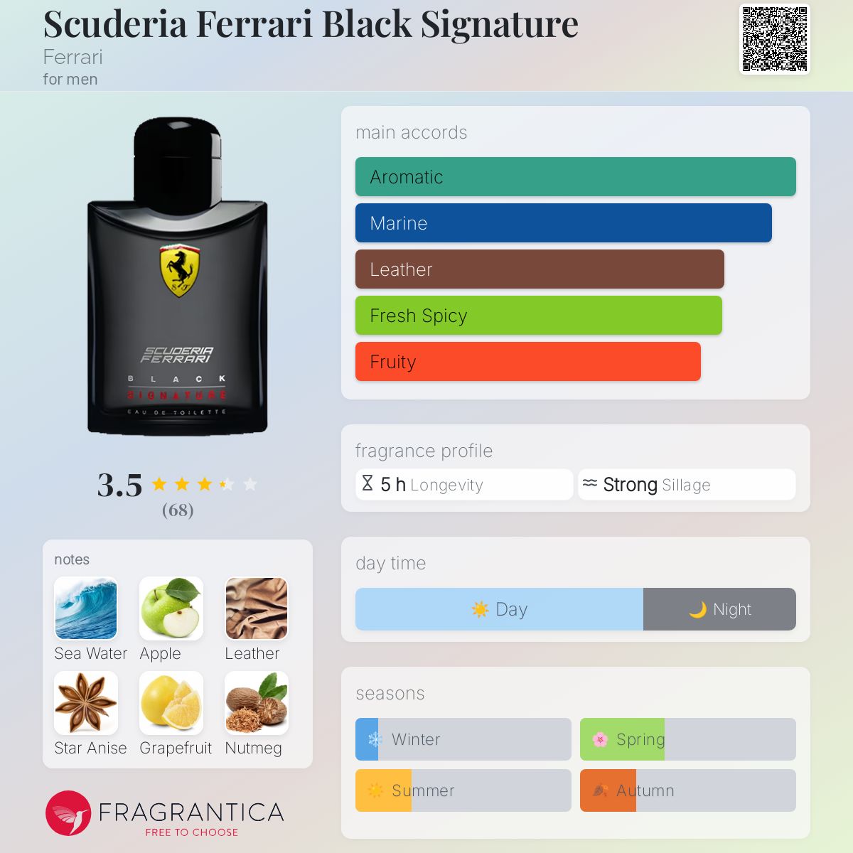 Scuderia Ferrari Black Signature Ferrari cologne a fragrance for