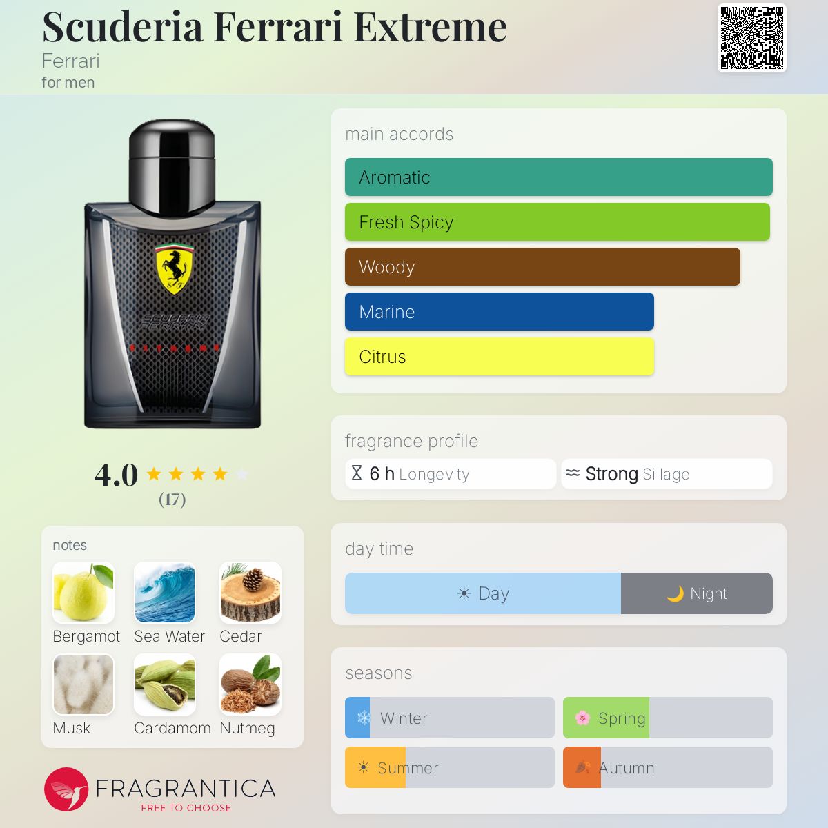 Scuderia Ferrari Extreme Ferrari cologne - a fragrance for men