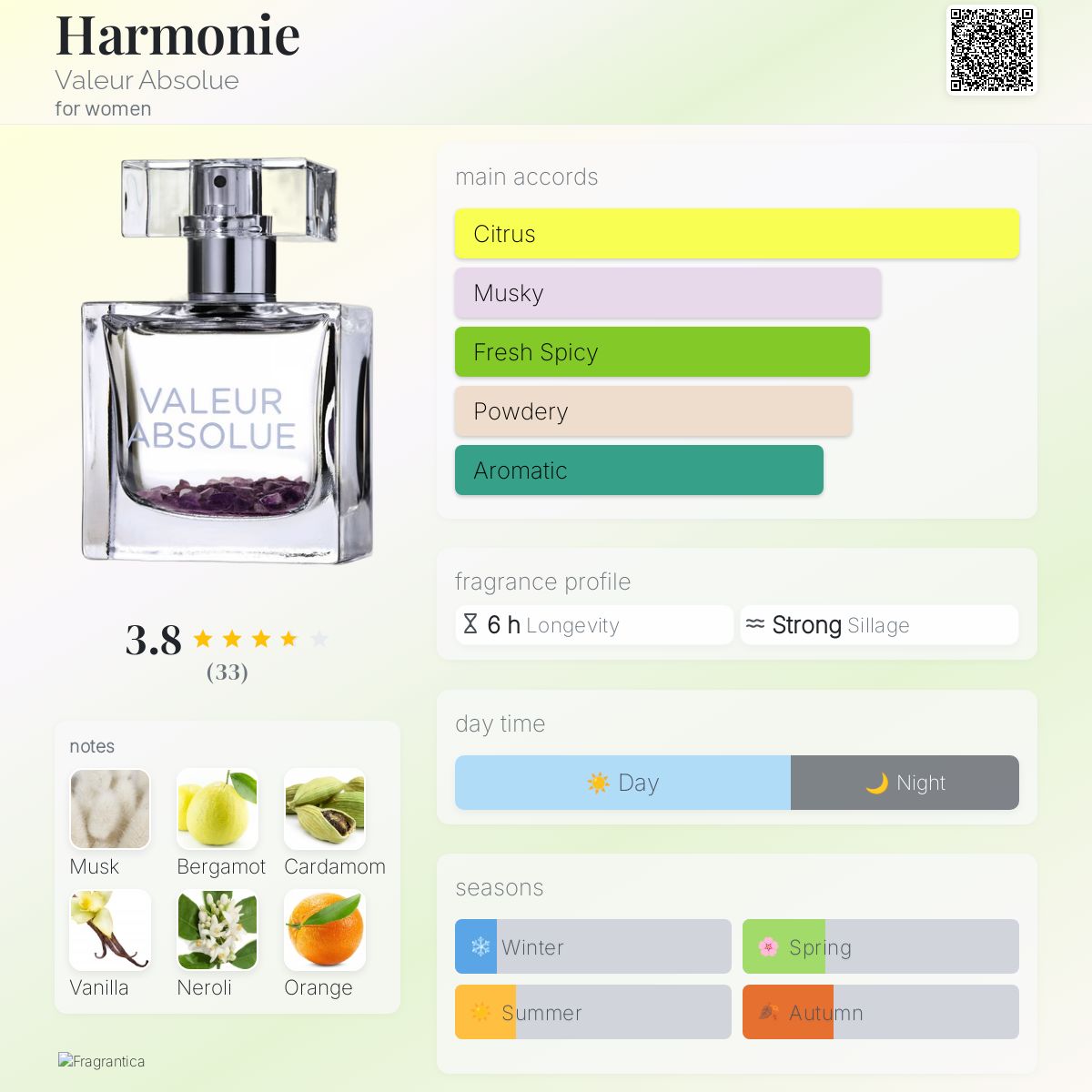 Harmonie Valeur Absolue perfume a fragrance for women 2013