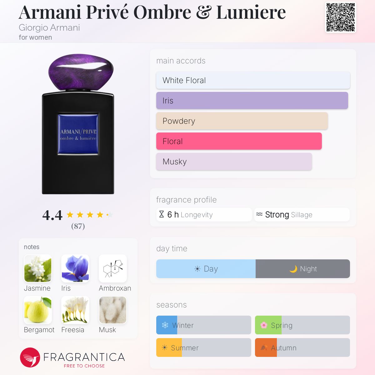 Profile card