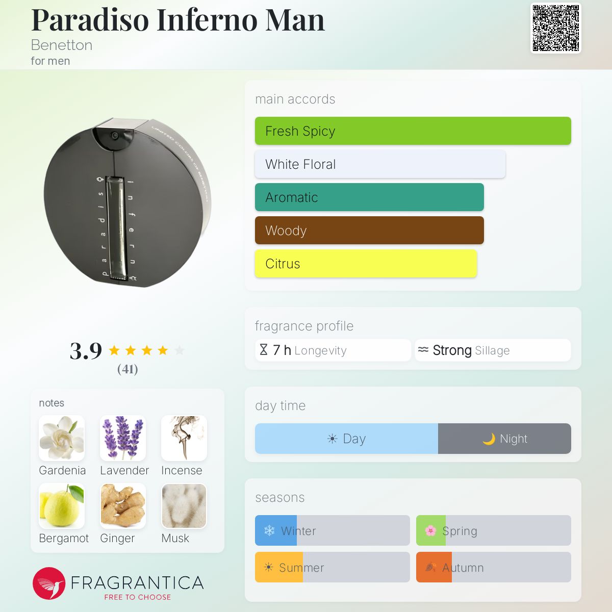 Fragrantica image 5