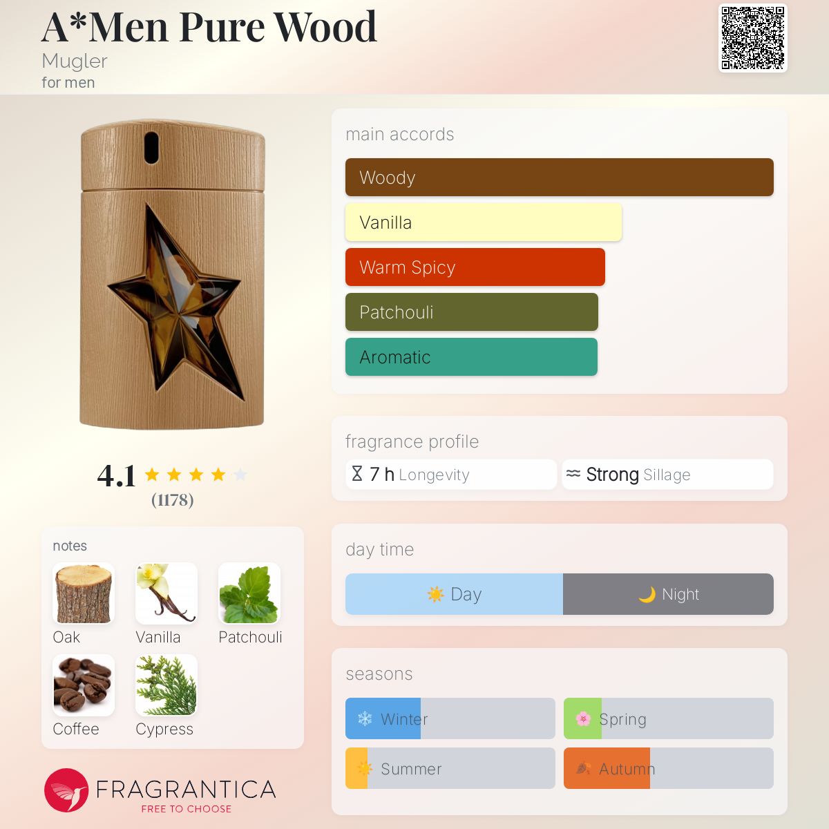 A☆MEN Pure Wood by Thierry Mugler 3.4 Fl oz EDT Spray for