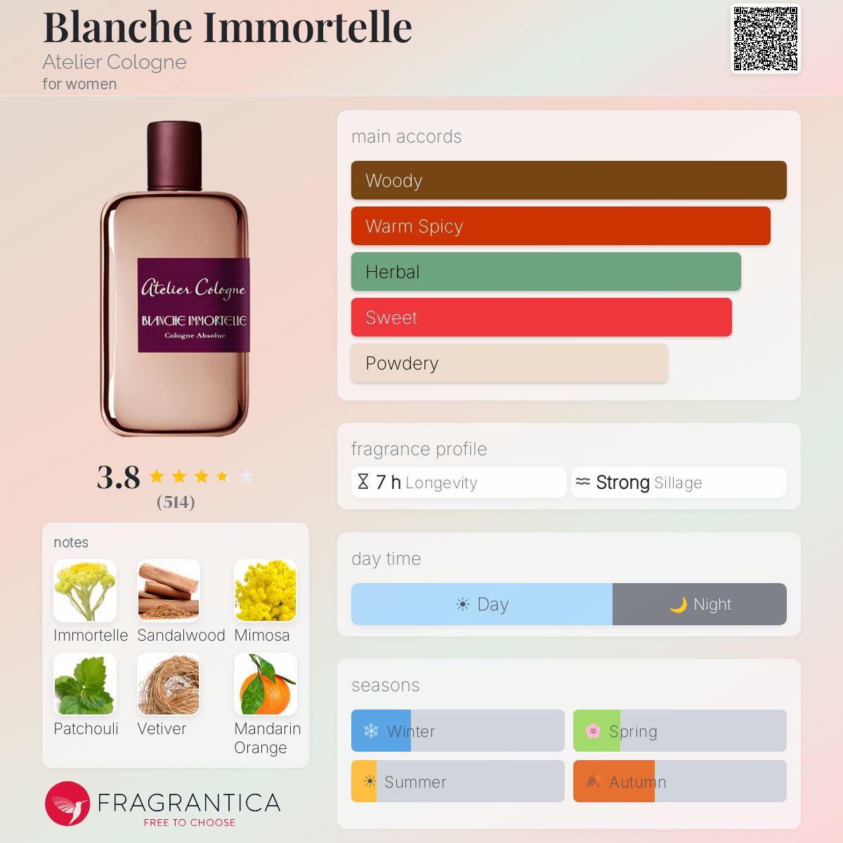 アトリエコロン ブランシュ イモテール Blanche Immortelle Atelier Cologne perfume - a fragrance for women