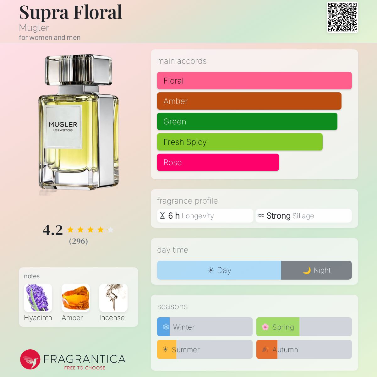 Profile card