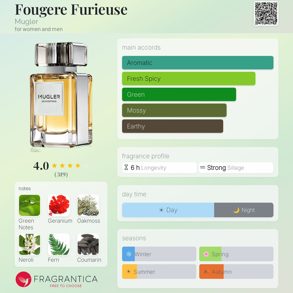 Profile card