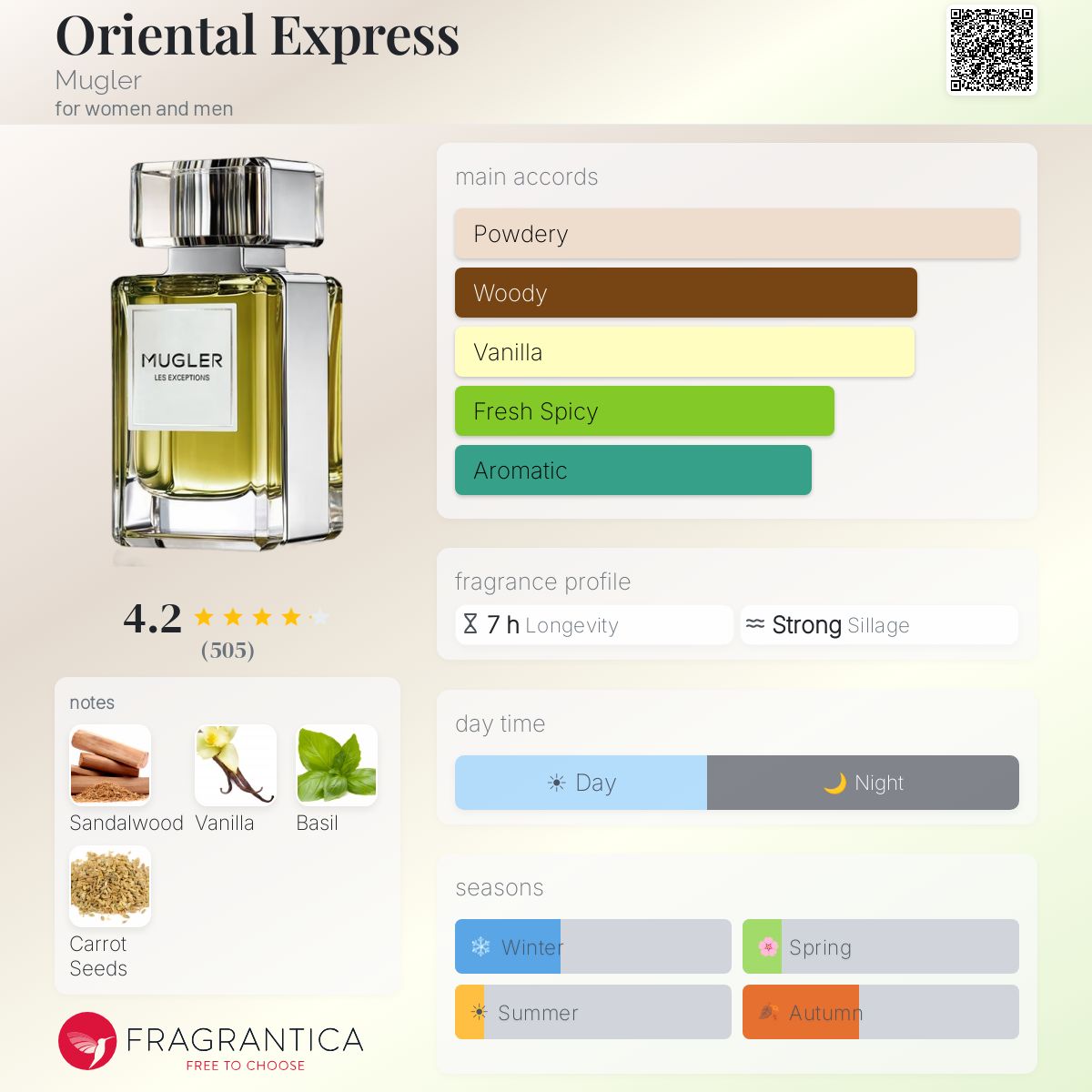 Profile card