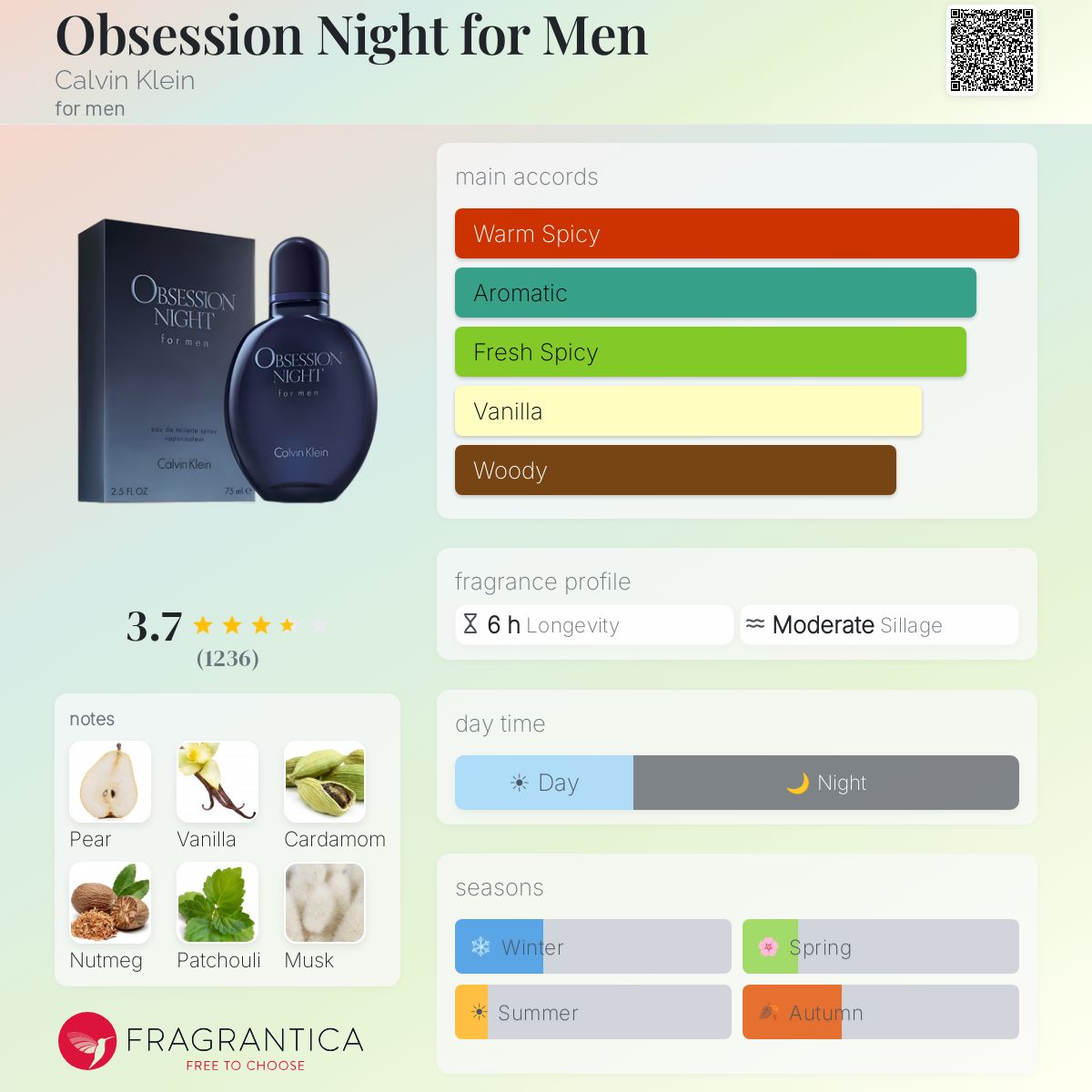 Fragrantica image 5