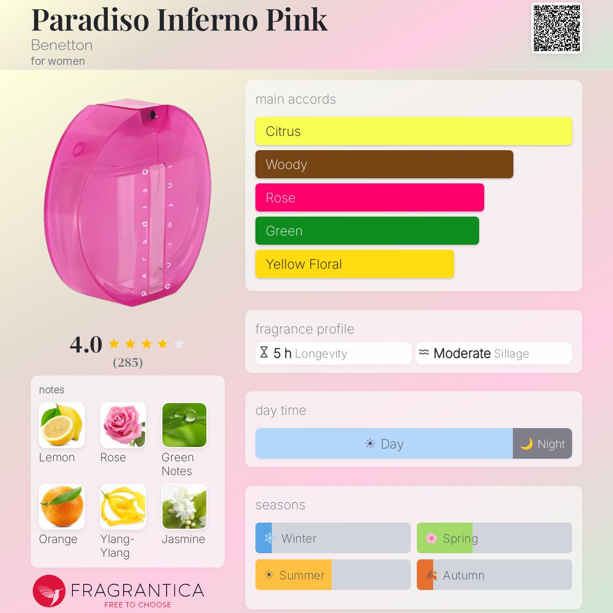 Fragrantica image 5