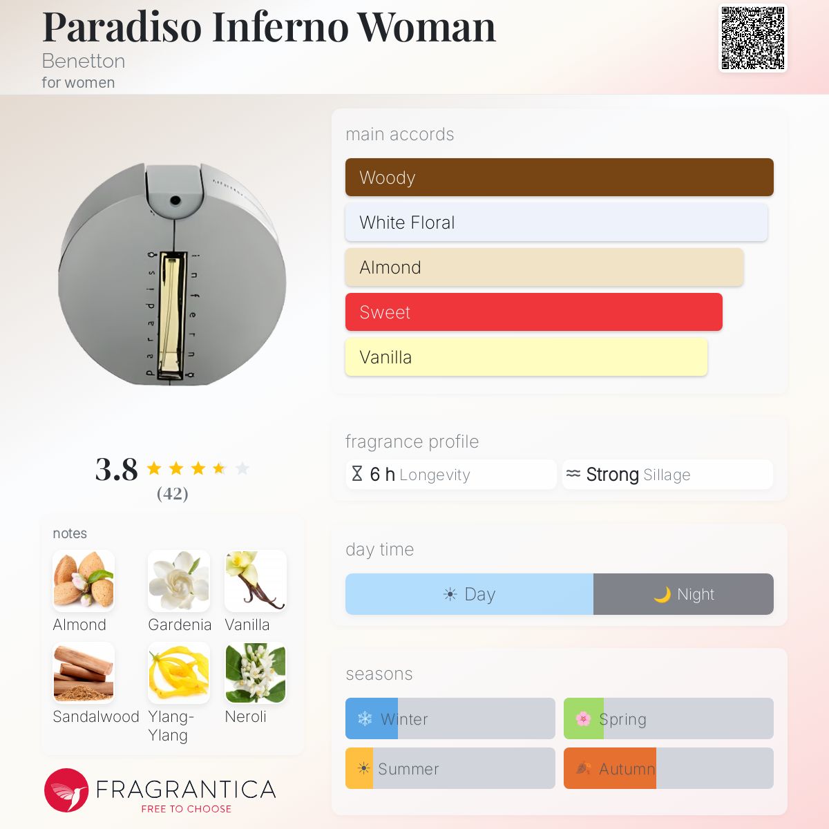 Fragrantica image 5
