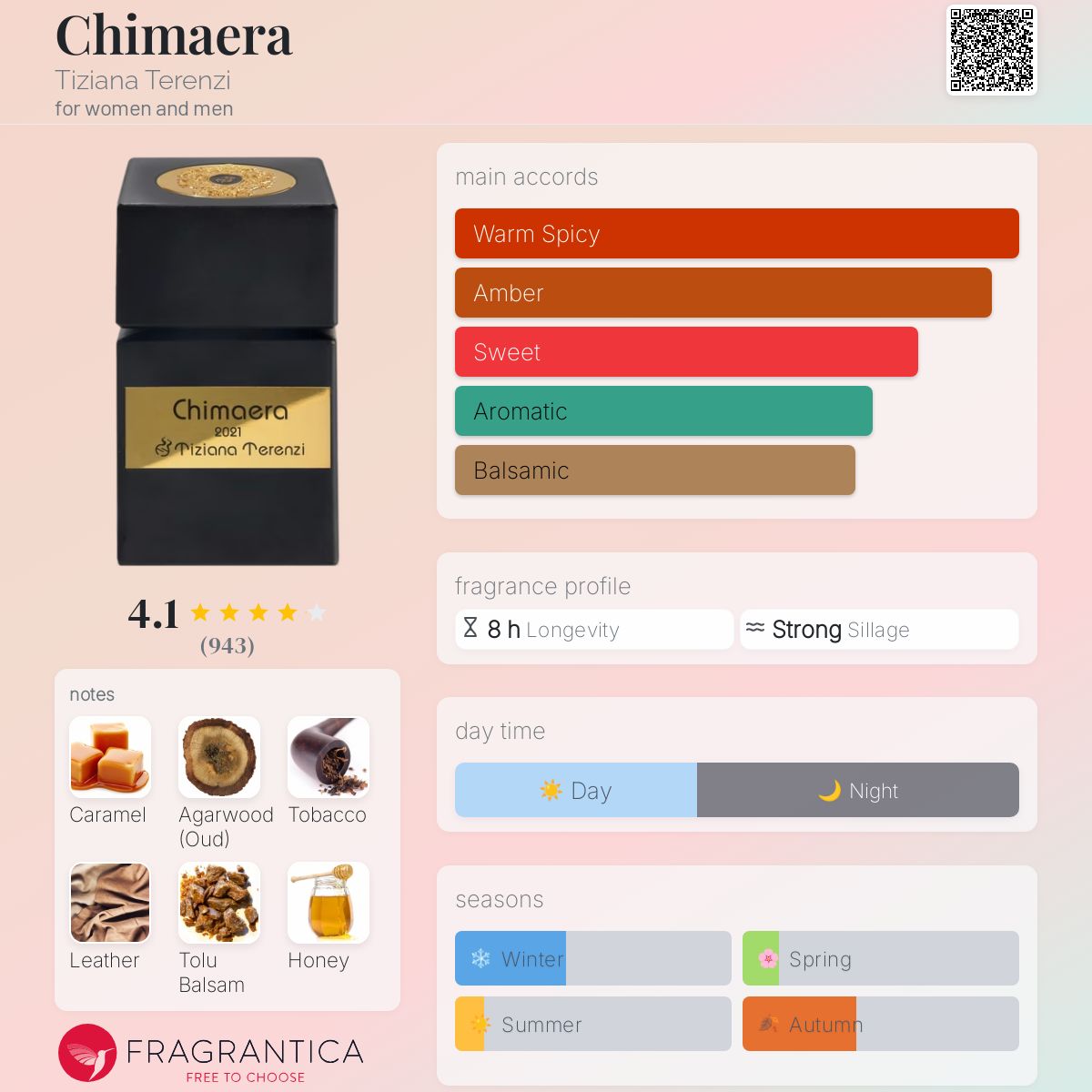 Chimaera Tiziana Terenzi perfume a fragrance for women and men 2014