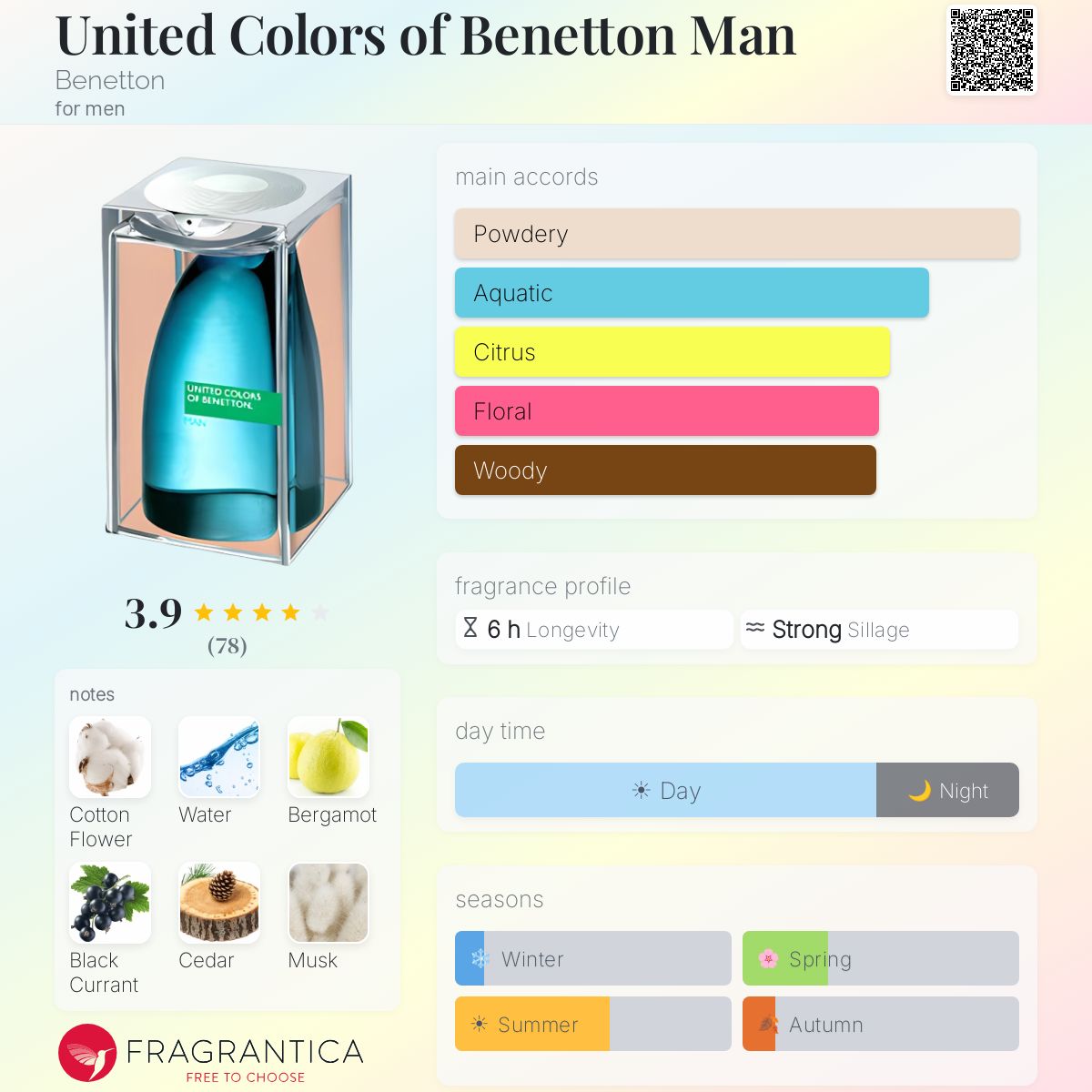 Profile card