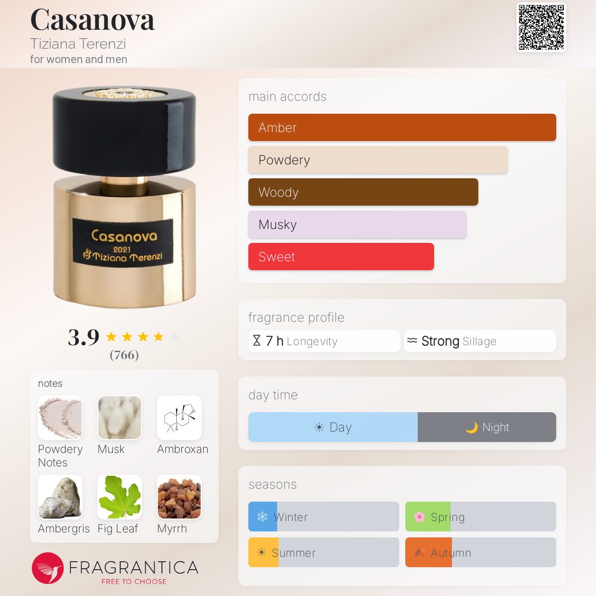 「Ｅｔｅｒｎａｌ　Ｍｏｍｅｎｔ」｢CASANOVA｣ Tiziana Terenzi Anniversary Collection Casanova 100ml NIŠINIAI