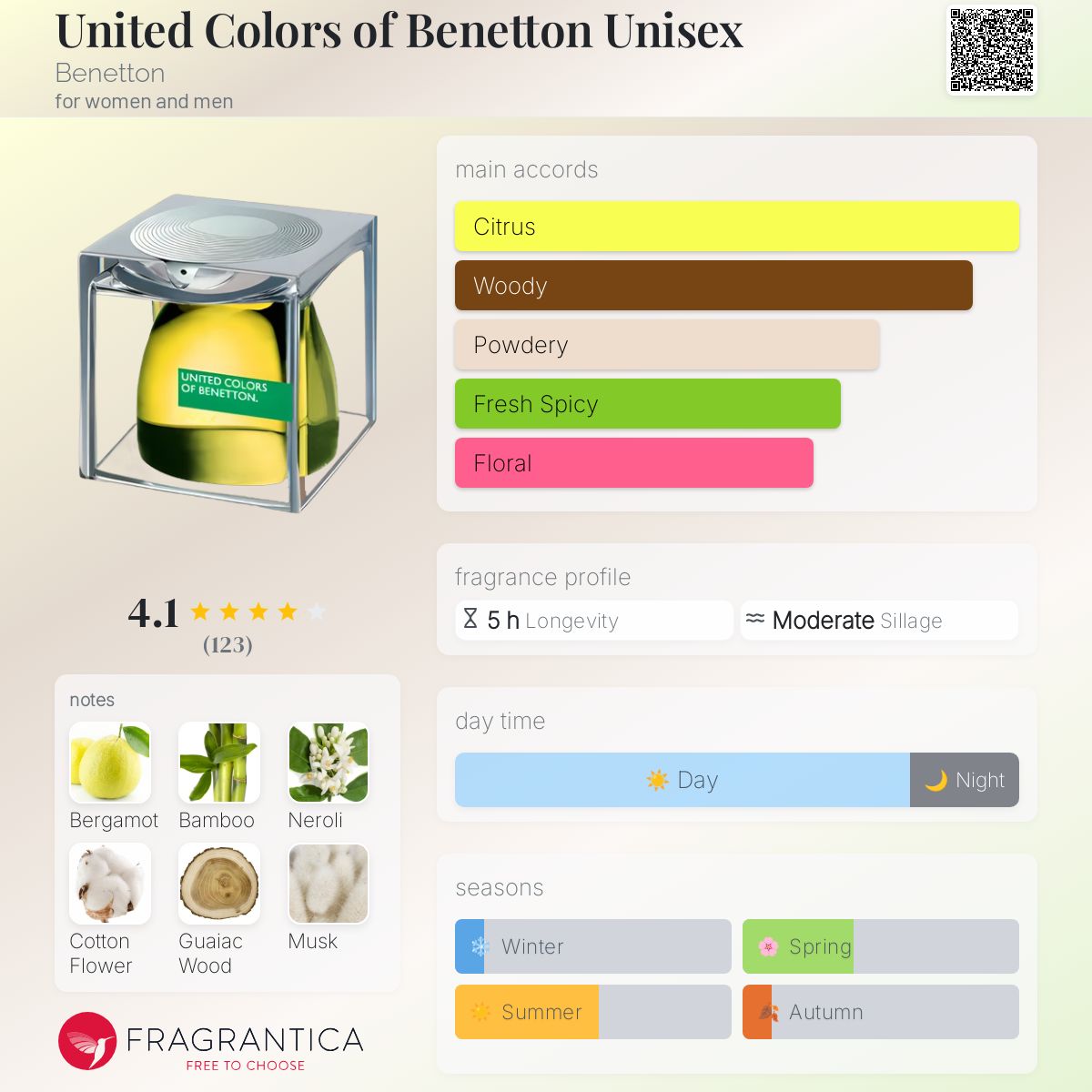 United Colors of Benetton Unisex Benetton perfume a fragrance