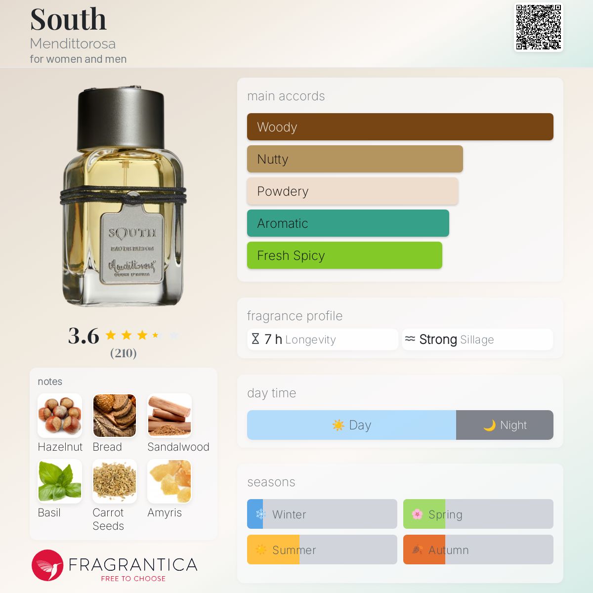 South Mendittorosa perfume - a fragrance for women and men 2013