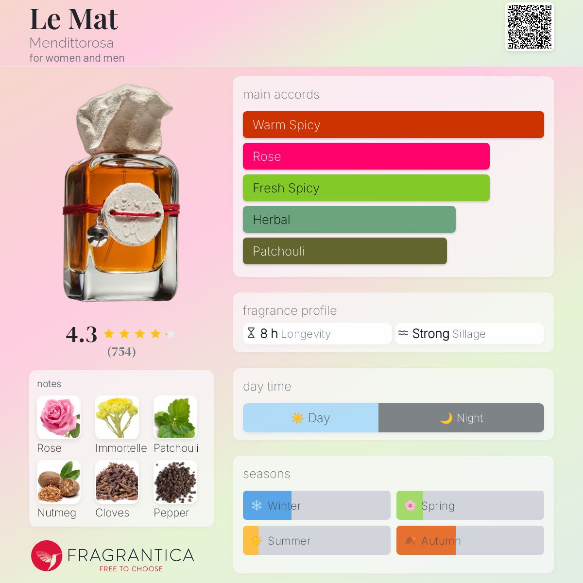 ルマット　愚者　メンデットローザ le mat mendittorosa ル マット｜愚者 – NOSE SHOP