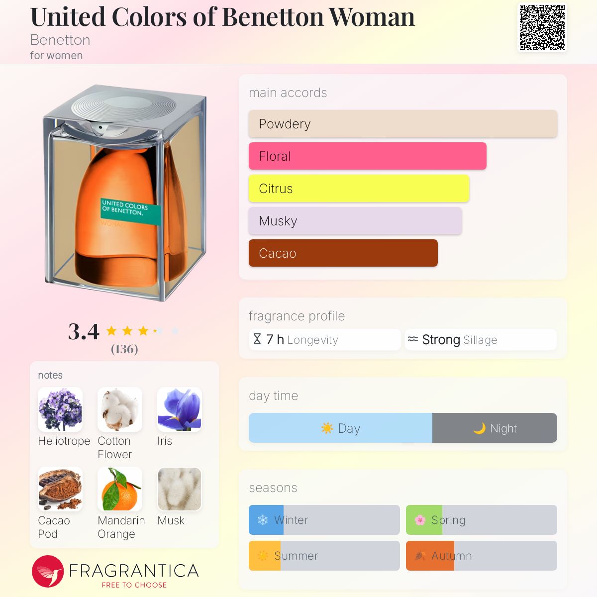 United Colors of Benetton Woman Benetton perfume a fragrance for